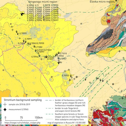 Vom Jagen und Fischen zur Viehzucht in der Waldsteppe Westsibiriens